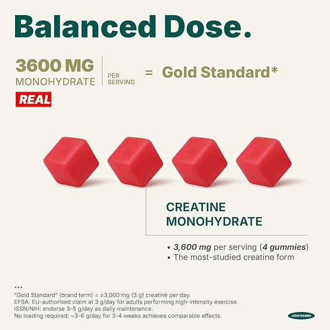Creatine Monohydrate Gummies – 3600mg Real Creatine Per Serving – Transparent Label Delicious Strawberry Flavor Lab-Tested Strength Supplement