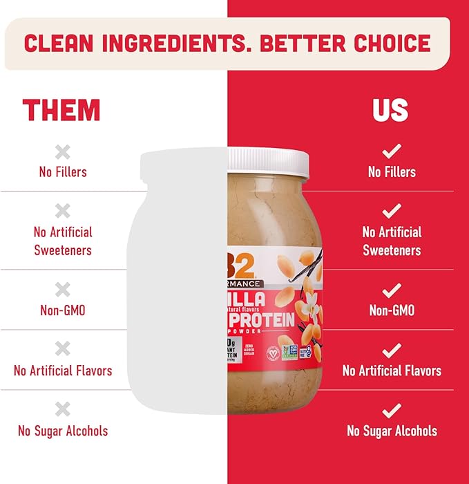 PB2 Performance Peanut Plant Based Vegan Protein Powder | 20g Complete Protein No Added Sugar Prebiotic Fiber | Dairy Free Certified Vegan Non-GMO Gluten Free [Peanut w/Madagascar Vanilla 2LB]
