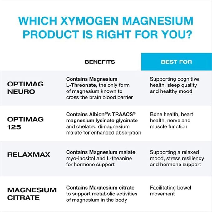 XYMOGEN OptiMag Neuro - Brain Health &amp Relaxation Support - Magnesium Glycinate &amp L-Threonate - Chelated Magnesium Powder - Mixed Berry Flavor - 5.29 Oz