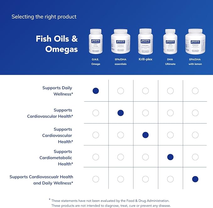 Pure Encapsulations O.N.E. Omega - Fish Oil Supplement for Heart Health Joints Skin Eyes and Cognition* - Fish Oil Concentrate with EPA and DHA - 60 Softgel Capsules