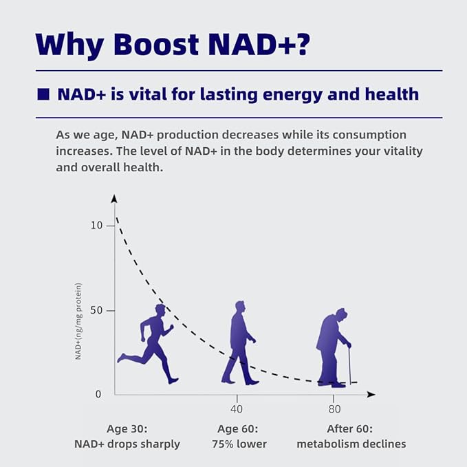 Advanced NAD+ Supplement with NMN Complex PQQ Alpha Lipoic Acid &amp Ergothioneine – Antioxidant Support for Anti-Aging Cellular Energy Brain Support &amp Longevity Formula for Men &amp Women