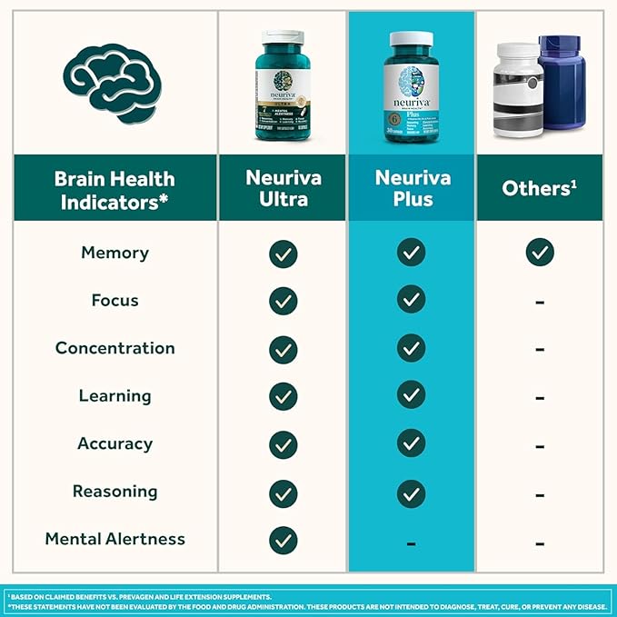 NEURIVA Plus Brain Supplement for Memory Focus &amp Concentration + Cognitive Function with Clinically Tested Nootropics Phosphatidylserine and Neurofactor VIT B6 &amp B12 30 Count Capsules (2 Pa