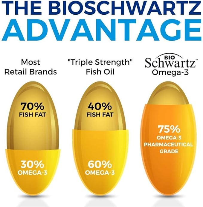 Triple Strength Omega 3 Fish Oil Softgels (2 Month Supply) Plus Turmeric Curcumin with Black Pepper Extract 1500mg Complex (2 Month Supply)