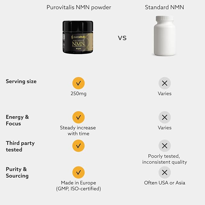 PUROVITALIS NMN Powder 99% Pure Longevir Nicotinamide Mononucleotide Supplement NAD+ Boost for Cellular Health Energy &amp Healthy Aging 2-Month Supply (30g)