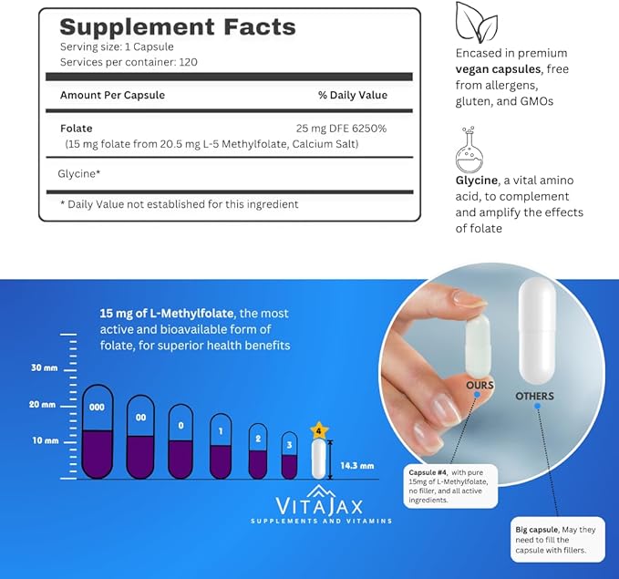 L Methylfolate 15mg | 120 Caps | Value Pack | Max Potency | Active Folate | Gluten Free | Methyl Folate 5-MTHF | No Filler