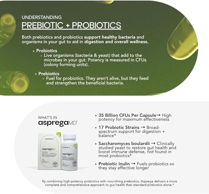 ScimeraMD® Asprega Probiotic + Prebiotic Supplement for Digestive Health and Immune System Support 35 Billion CFUs 30 CT