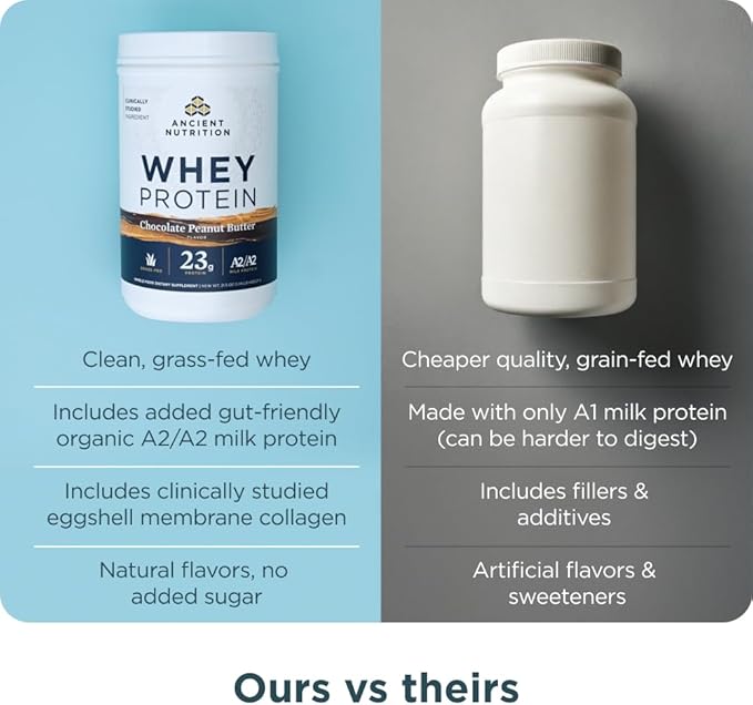 Ancient Nutrition Grass Fed Whey Protein Chocolate Peanut Butter 23g Protein 18 Servings Hydrolyzed Collagen Peptides Organic Regenerative A2/A2 Milk Protein