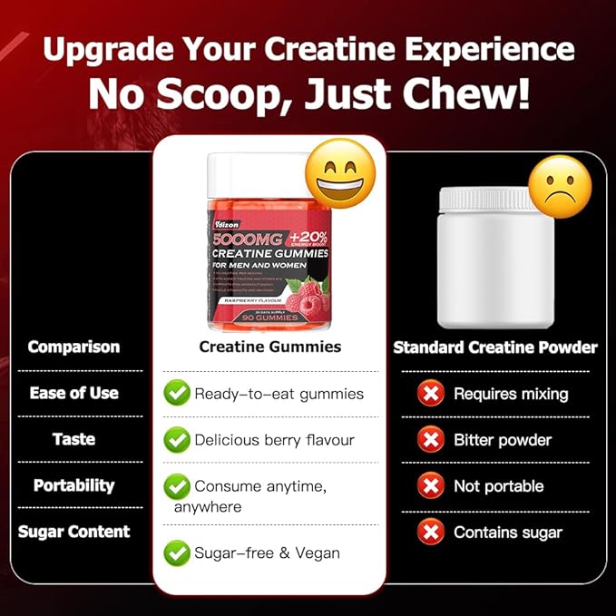 Creatine Monohydrate Gummies Complex for Men &amp Women – 5000mg Creatine per Serving with L-Taurine &amp Vitamin B12 – Pre-Workout Muscle Strength Energy &amp Recovery Support – Vegan Sugar-Free
