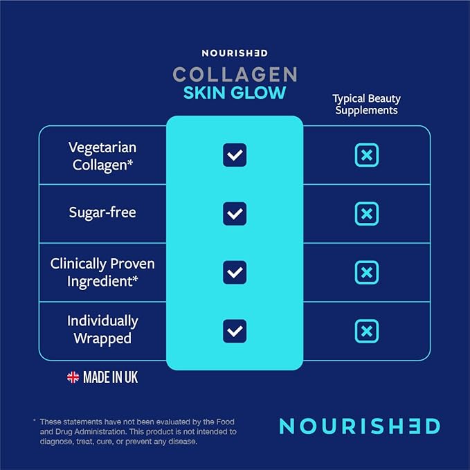 Nourished Collagen Beauty Bundle – Skin Glow &amp Skin Lift with Ovoderm® Egg Membrane Complex Vitamin C Niacinamide Zinc &amp Selenium – Hair Skin Nail Support – 30 Capsules Each (2 Pack)