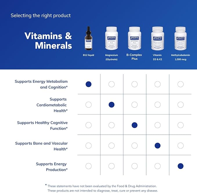 Pure Encapsulations B12 Liquid | 1000 mcg Vitamin B12 (Methylcobalamin) Supplement to Support Nerves Immune Health Energy and Cognitive Function* | 1 fl. oz.
