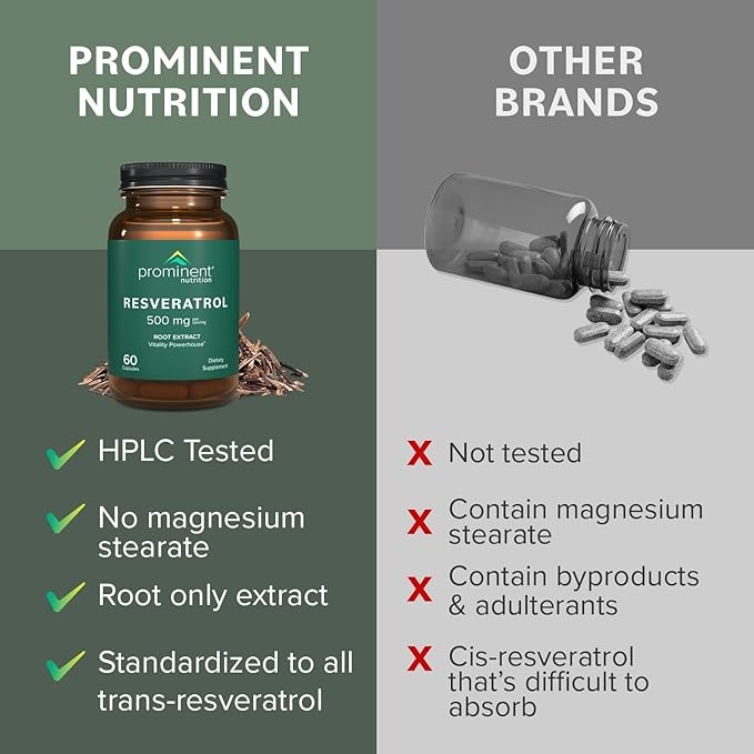 Prominent Nutrition Resveratrol Supplement Anti-Aging and Immune Support 98% Pure Trans-Resveratrol Supplement 500 mg 30 Day Supply - 1 Pack