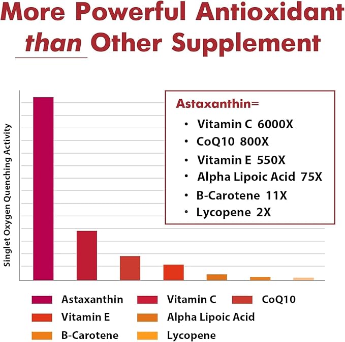 Liposomal Astaxanthin Supplement 24 MG Maximum Absorption Antioxidant Stronger Than VIT C Non-GMO &amp Gluten Free - 60 Softgels(2 Months Supply)