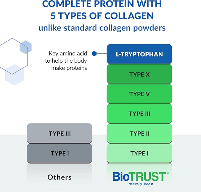 BioTrust Ageless Multi Collagen Peptides Powder – 5 Types (I II III V X) – Fruit Punch Collagen Powder for Women &amp Men – Hydrolyzed Protein – Grass Fed Beef Fish Chicken Eggshell Membrane