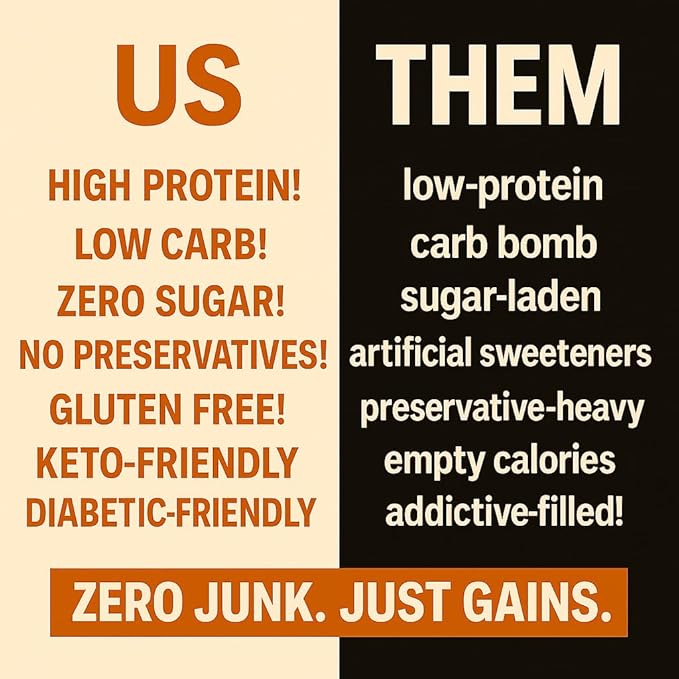High Protein Cookie – Peanut Butter Chocolate Chip Crumble 66g Protein per Bag Keto Low Carb No Sugar Added Gluten-Free 2 Pack – PROTEIN SWEETS