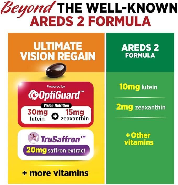 LABO Nutrition Ultimate VisionREGAIN Eye Vitamin Beyond AREDS 2 Formula with Lutein Zeaxanthin Saffron Extract Blueberry for Macular &amp Retinal Health Eye Fatigue Night Vision Support 60 Coun