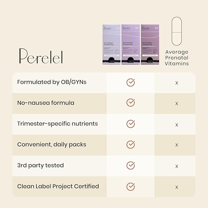 Perelel 3rd Trimester Prenatal Pack Multivitamin with Magnesium Omega 3 Probiotics &amp Calcium Nutritional Support for Third Trimester Wellness Soy &amp Gluten Free Non GMO 30 Daily Pill Pac