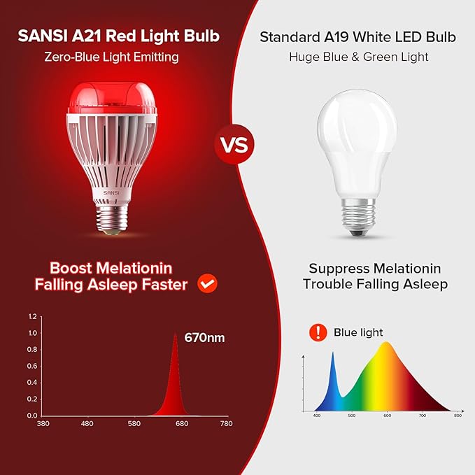 SANSI 670nm Red Light Bulb for Sleep Therapy with Remote Timer Dimmable Zero Blue Light for Melatonin Promoting Dual Mode Natural Sleep Aid &amp 3000K Reading Light 25W A21 E26 for Bedroom