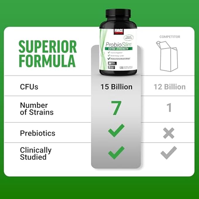 Force Factor ProbioSlim Extra Strength Probiotic Supplement for Women and Men with 30 Billion CFUs and Green Tea Extract for Gut Health Support Bloating and Gas Relief 120 Count (Pack of 2)