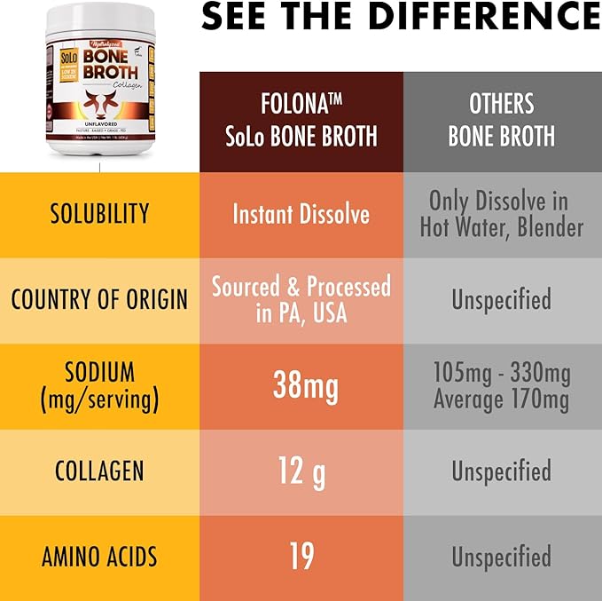 Solo Bone Broth Protein Collagen Powder Low Sodium 16g Hydrolyzed Collagen Type I &amp III for Healthy Skin Nails Hair Joints &amp Digestion Grass Fed 1 lb (Canister - Net Wt. 1 lb. Powder)
