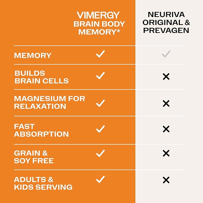 Vimergy Brain Body Memory* – Powers 5 Memory Types and 10 Benefits of Memory Function - Fast-Absorbing only Three Ingredients - Non-GMO and Gluten Free - 1 Scoop for Ages 18+