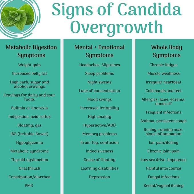 Candida Support - Aids Digestion Intestinal Issues - 180 Capsules - by Dr. Valerie Nelson