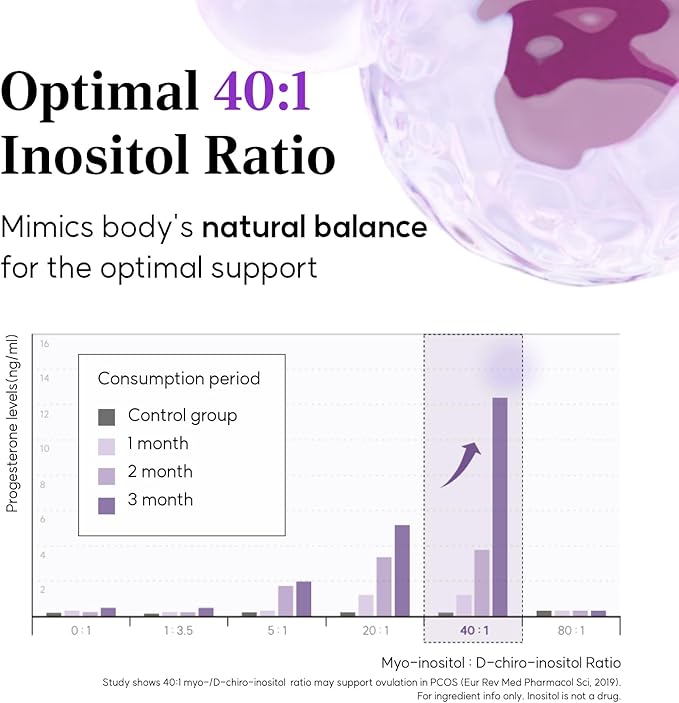 LACTOMEDI Inositol Supplement for Women | Myo-Inositol 4000mg + D-Chiro-Inositol 100mg | 40:1 Ratio | Daily Women’s Wellness Support | 30 Day Supply