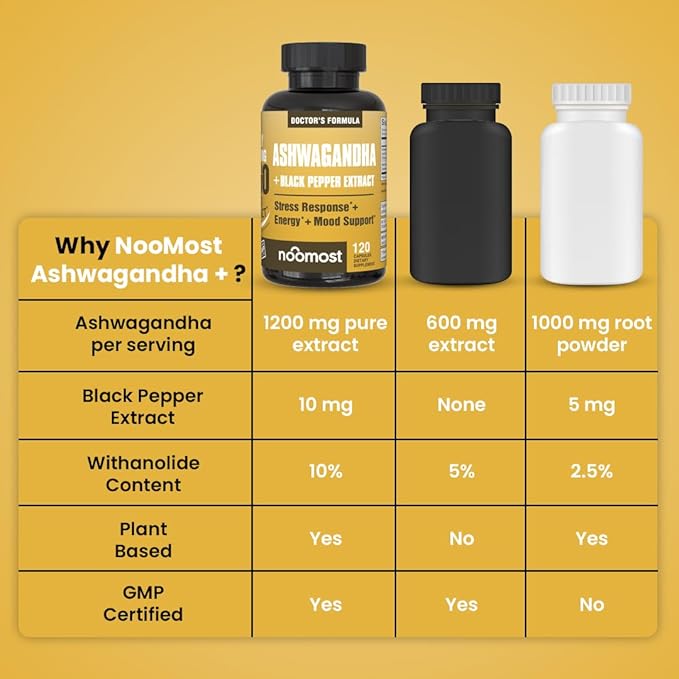NooMost Ashwagandha 1200mg Supplement | 10% Withanolides with Black Pepper Extract | Pure Root Extract for Stress Relief Promotes Energy Mood Helathy Sleep for Men &amp Women | 120 Capsules