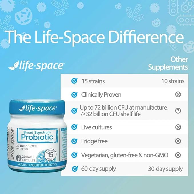 Life-Space Premium Broad Spectrum Probiotics Clinically Proven 32 Billion CFU &amp 15 Diverse Strains Formulated for Daily Digestive Health &amp Immune Health Probiotics for Women &amp Men 30