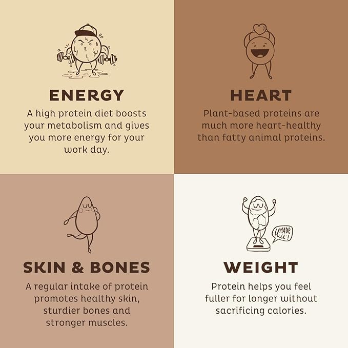 KOS Smart Heart Bundle (Plant-Based Chocolate Protein Powder + Organic Beet Root Powder + Organic Reds Blend)