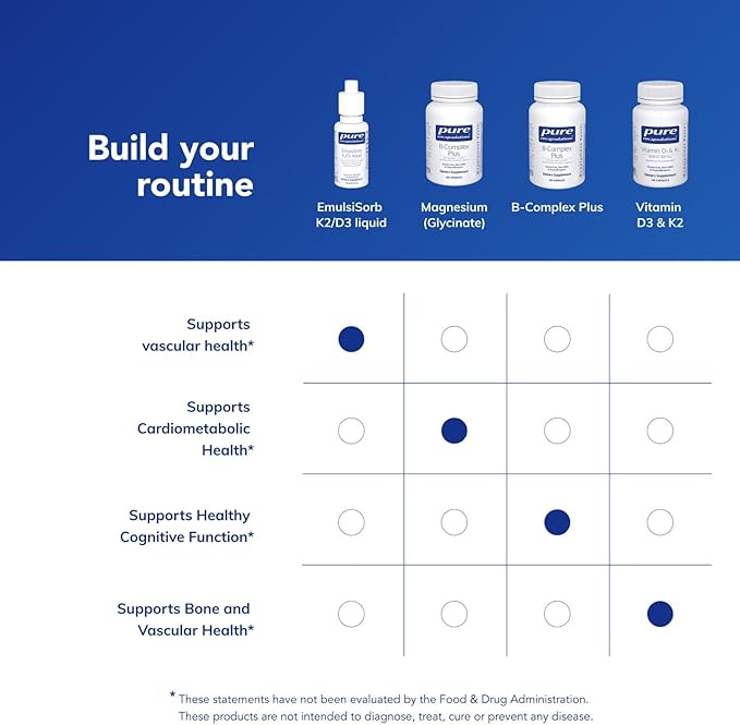 Pure Encapsulations EmulsiSorb K2/D3 Liquid | Enhanced-Absorption Emulsified Vitamin K2 and Vitamin D3 for Vascular Health Support | 0.7 Fl Oz
