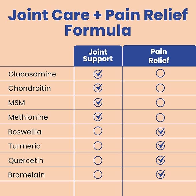 Clear Joint Support - 1500mg Glucosamine Chondroitin MSM - 8 in 1 Joint Health Supplement with Turmeric and Boswellia for Men &amp Women Knee Hip &amp Back Support Made in USA 90 Capsules