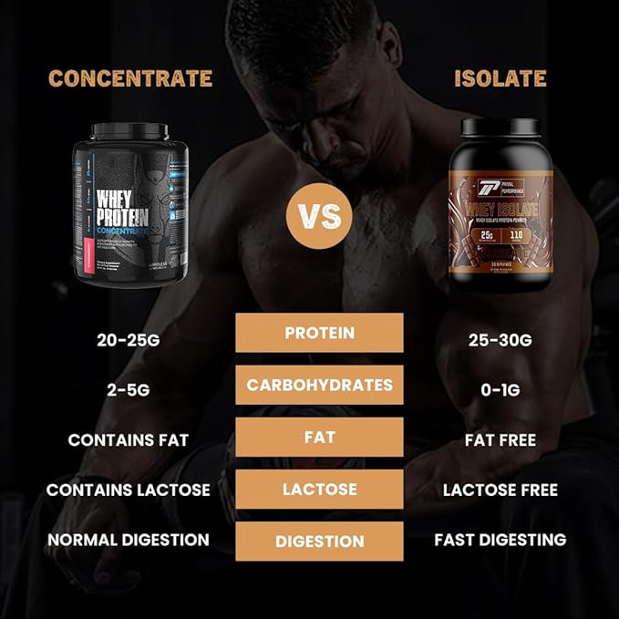 Whey Protein Isolate Powder – 25 g Lean Protein – Low Carb Keto-Friendly Chocolate – Fast Absorption with Digestive Enzymes – 30 Servings