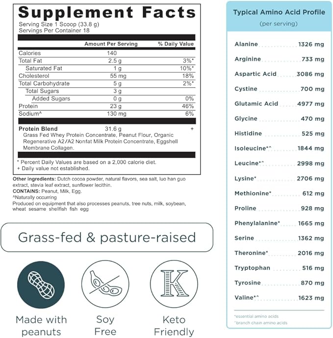 Ancient Nutrition Grass Fed Whey Protein Chocolate Peanut Butter 23g Protein 18 Servings Hydrolyzed Collagen Peptides Organic Regenerative A2/A2 Milk Protein