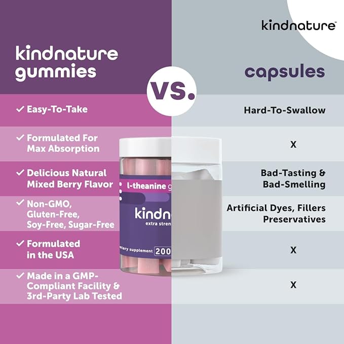 kindnature L-Theanine Gummies 200mg – Calm &amp Focus Supplement for Adults &amp Kids Ages 4+ – Stress Support Mental Clarity &amp Non-Drowsy Relaxation – Vegan Mixed Berry Non-GMO