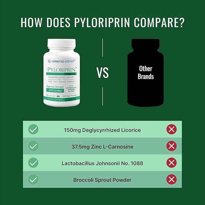 Approved Science Pyloriprin - Advanced Digestive Support for A Healthy Stomach - Zinc L-Carnosine Probiotic Broccoli Sprout Deglycyrrhized Licorice - 60 Capsules - One Month Supply - Vegan