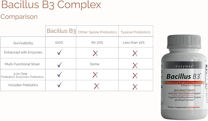 Bacillus B3 Probiotic Complex &amp Enzymes – 100% Spore-Based Organisms - SBO - Better Survivability - Bacillus Coagulans Bacillus Subtilis &amp Bacillus Clausii - Non GMO - 60 Capsules