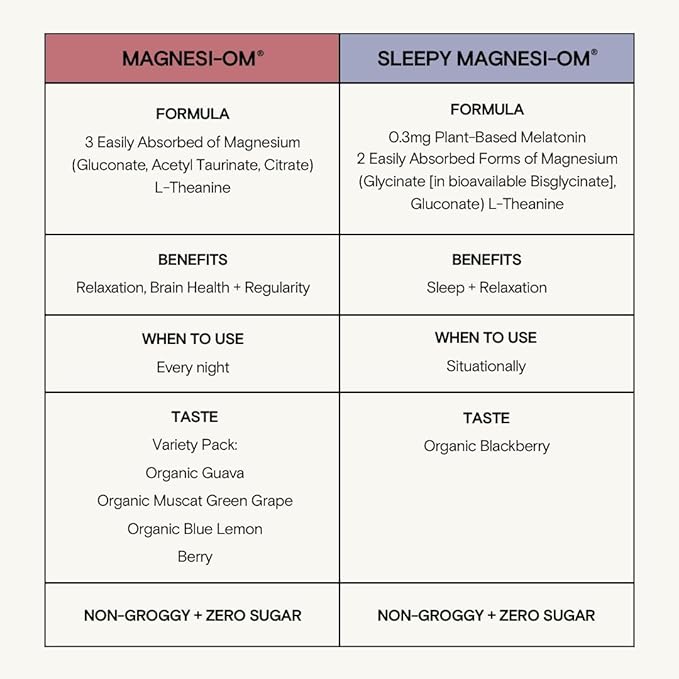 Moon Juice Sleepy Magnesi-Om - Magnesium Sleep Supplement Powder with L-Theanine &amp Plant-Based Low Dose Melatonin Sugar-Free Bedtime Drink Mix for Deep Sleep w/o Grogginess BlackBerry 14 Servi
