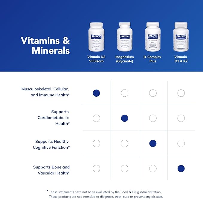 Pure Encapsulations Vitamin D3 VESIsorb | Supplement to Support Bones Heart Colon Breast Health and Enhanced Vitamin D Absorption* | 60 Caplique Capsules