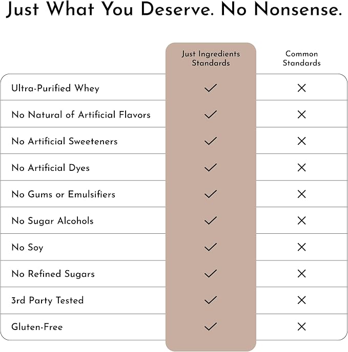 JUST INGREDIENTS Coconut Chocolate Protein Powder – 30-Serving Blend with 100% Grass-Fed Whey &amp Organic Plant Proteins – Creamy Coconut Cocoa Flavor – Supports Muscle Recovery Energy*