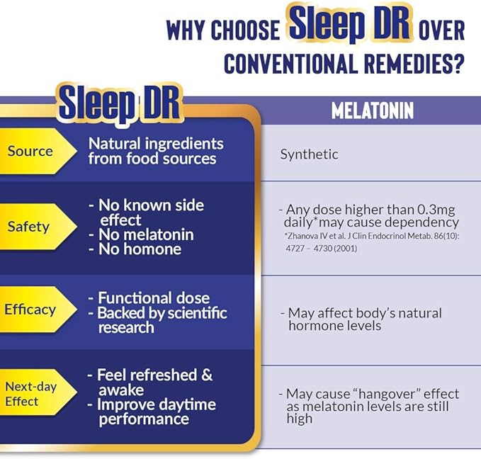 LABO Nutrition Sleep DR (Deep Rejuvenation) with Natural GABA L-theanine Glycine – Melatonin-Free Nutritional Sleep Aid