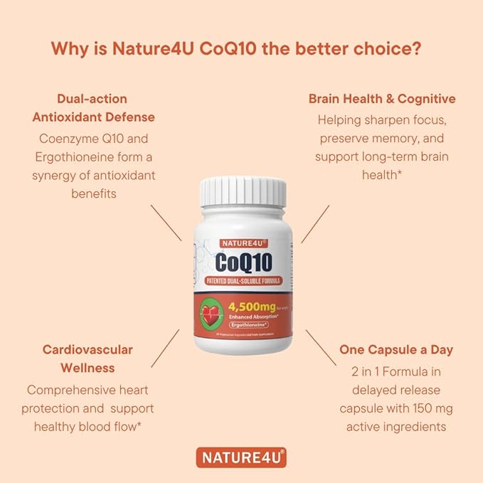 CoQ10 150mg Capsule with L-Ergothioneine - Enhanced Absorption Antioxidant for Heart Health &amp Energy Production Coenzyme Q10 Patented Dual-Soluble Formula 1 Month Supply 30 Count
