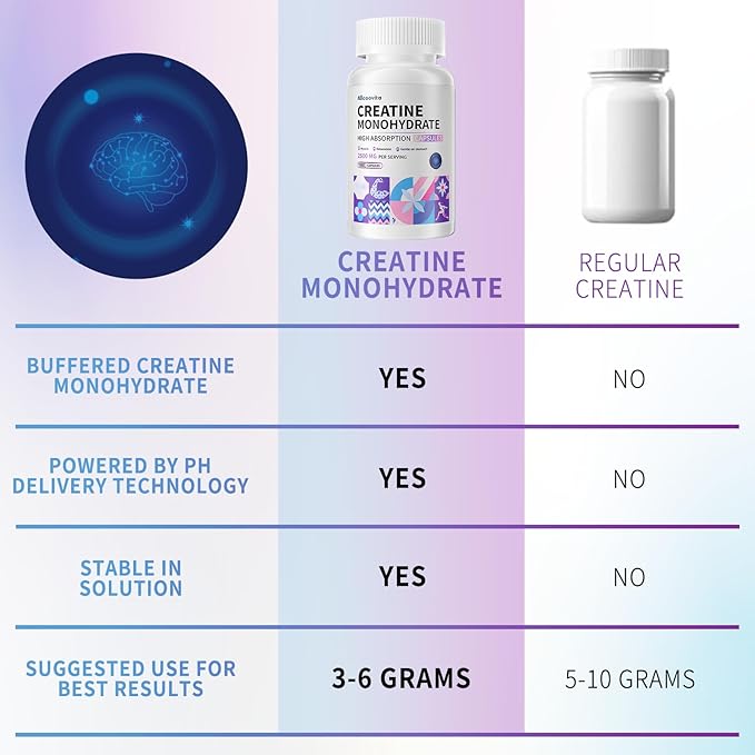 Creatine Monohydrate Capsules -3 Creatine Capsules per Serving 2500mg Gluten Free 180 Capsules