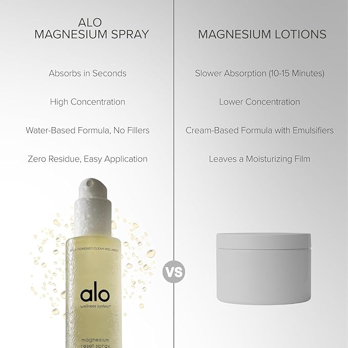 Alo Magnesium Reset Body Spray + Mini | For Sleep &amp Natural Stress Relief – Calming Blend with Magnesium Valerian Root Arnica &amp Essential Oils | Made in USA - 3.2 oz + 0.7 oz