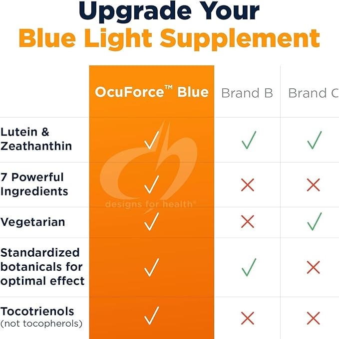 Designs for Health OcuForce Blue - 'Blue Light' Focused Eye Support Supplement with Lutein Zeaxanthin &amp More - for Teens and Adults (60 Capsules)