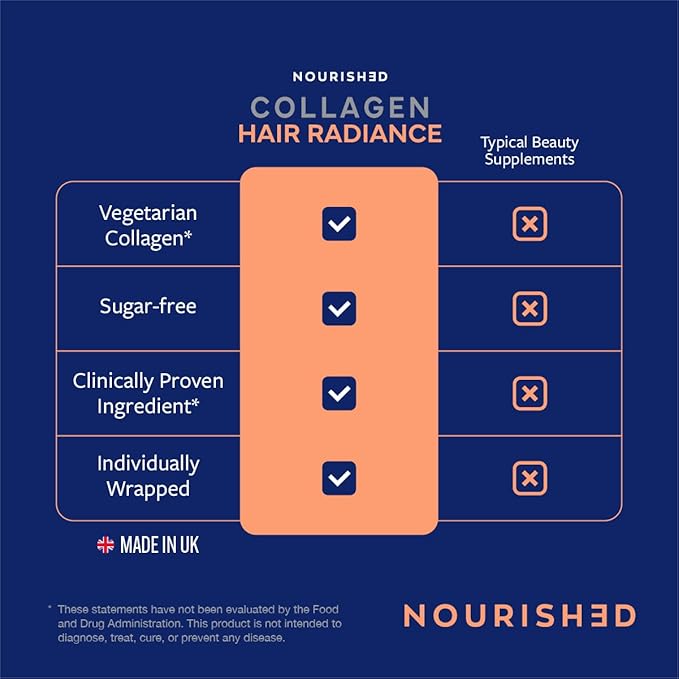 Nourished Collagen Beauty Bundle – Skin Glow &amp Skin Lift with Ovoderm® Egg Membrane Complex Vitamin C Niacinamide Zinc &amp Selenium – Hair Skin Nail Support – 30 Capsules Each (2 Pack)