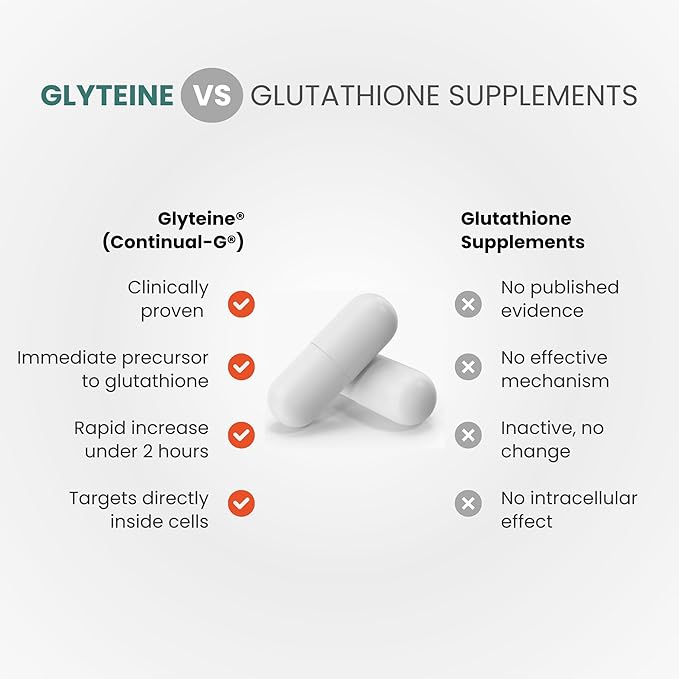 CONTINUAL - G Glyteine 400 mg Capsules | Cellular‑Enhancing Glutathione Supplement | Powerful Antioxidant Support | 90‑Day Supply (180 Capsules)