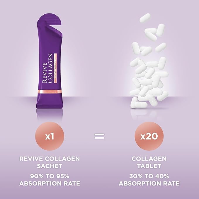 Revive Collagen Menopause Max — Hydrolyzed Marine Collagen Drink for Women 10000MG Lutein Reishi Mushroom Vitamin B6 B12 C &amp D for Skin &amp Eye Wellness Pineapple &amp Coconut Flavour