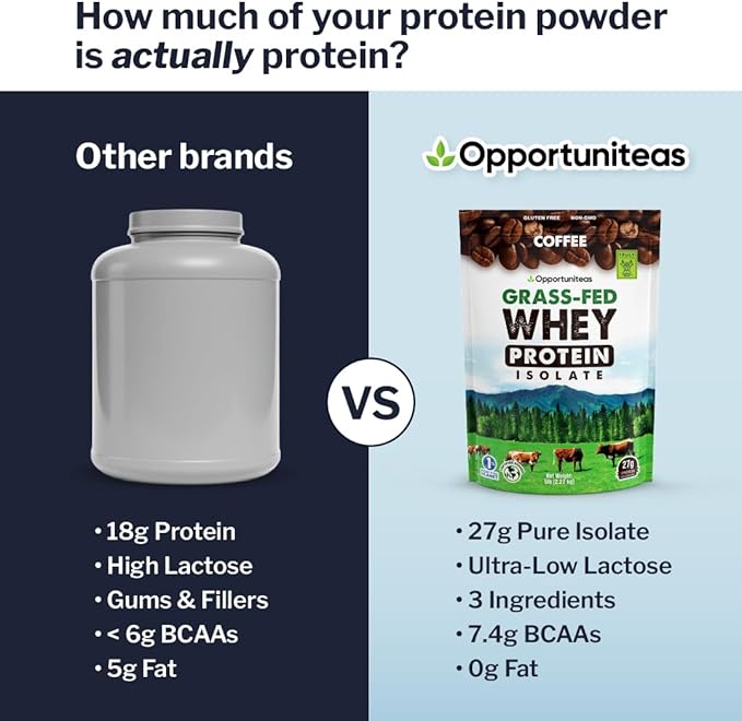 Opportuniteas Grass Fed Coffee Whey Protein Isolate Powder - 27g Protein Powder Without Artificial Sweeteners 60mg Caffeine Hormone-Free Cows - 5lb