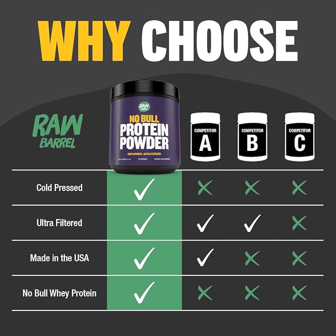 1lb No Bull Unflavored Whey Protein Powder Pure Instantized Whey SupplementHigh Protein Low Carb No Fillers No Additives Flavorless
