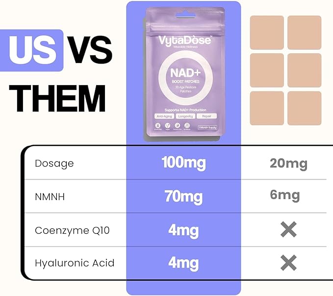 NAD &amp Collagen Glow Patch Duo | Beauty &amp Wellness Support Patches for Skin &amp Hair | NAD Support + Collagen Restore | Gentle Skin-Friendly Water-Resistant | 30 Count Each